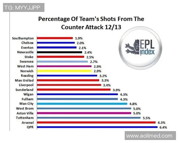 数据揭示：阿森纳本赛季表现起伏不定