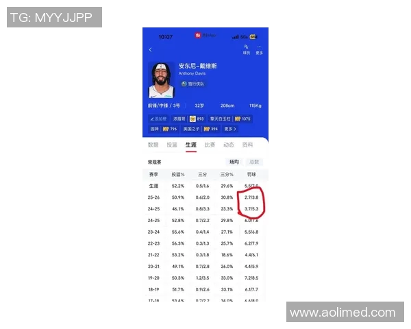 技术统计：浓眉近5场表现一览