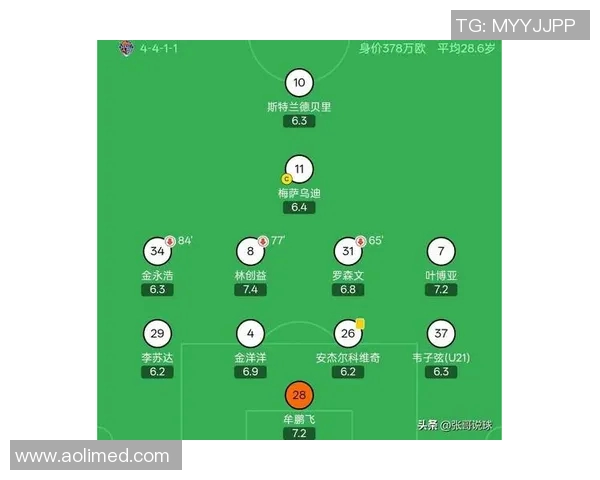 中超联赛最新积分榜全景解析及未来球队晋级争冠保级走势预测 中超联赛最新积分榜全景解析及未来球队晋级争冠保级走势预测
