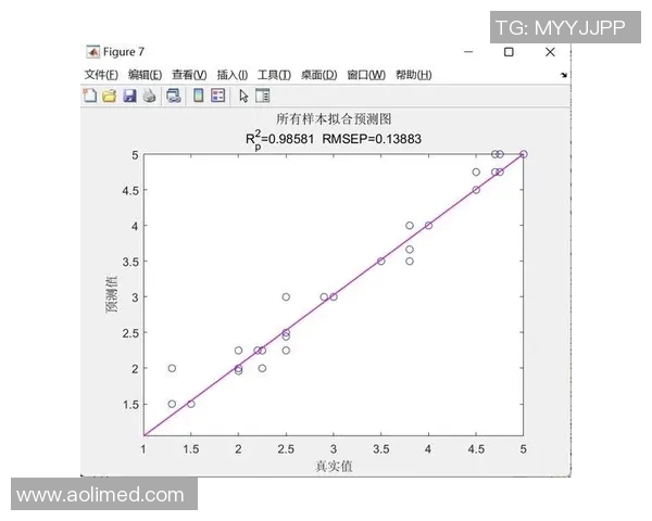 基于数据驱动的体育赛事胜负预测模型更新与优化研究